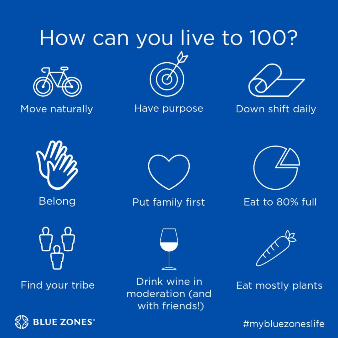 Blue Zone Living
